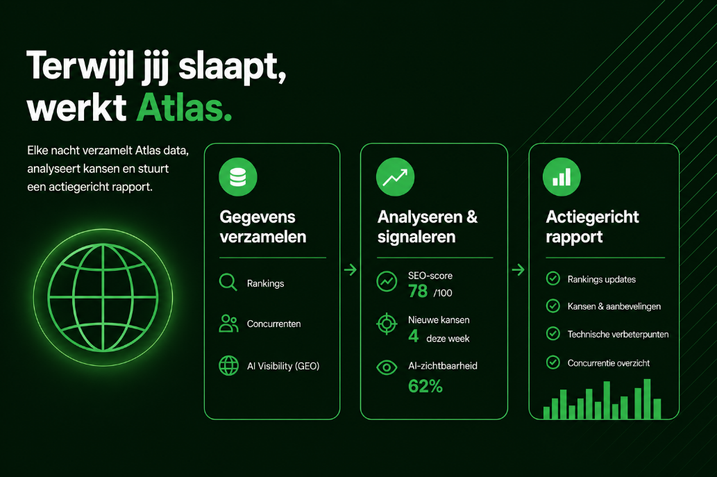 Terwijl jij slaapt, werkt Atlas: gegevens verzamelen, analyseren en signaleren, en elke ochtend een actiegericht rapport.